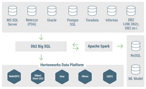 Image result for DB2 SQL Logo