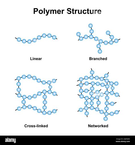 Polymer Blending に対する画像結果