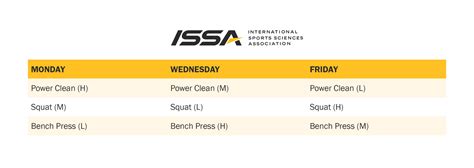 Image result for Table Oracle Example Bodybuilding