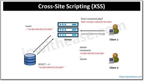 Image result for Cross-Site Scripting
