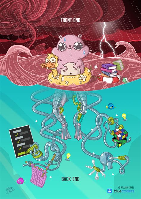 Front End Doing Back End Meme-এর ছবি ফলাফল