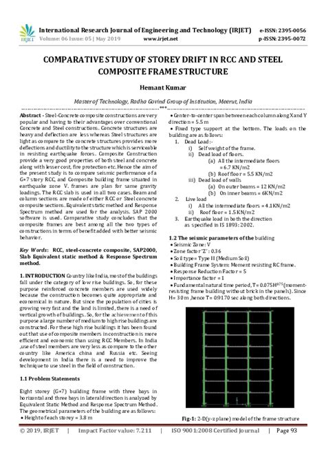 Toradh íomhá ar Composite Frame Structure