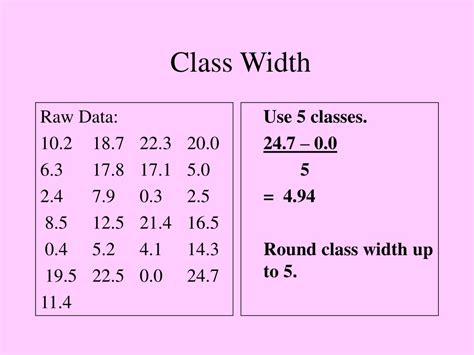 Image result for Class Width Histogram