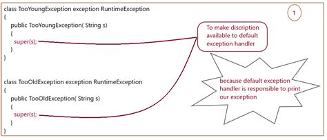 Image result for How to Write a Custom Exception in Java