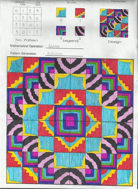 Image result for Modulo Art Pattern Multiplication