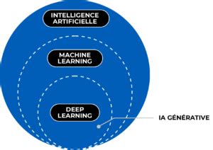 Toradh íomhá ar Generative Schema