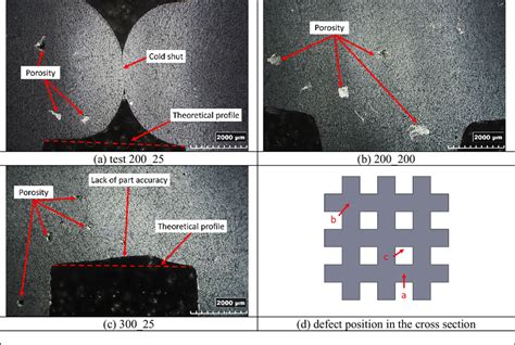Image result for Cold Lap Casting Defect