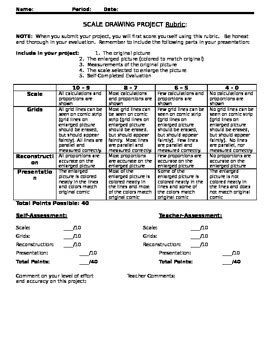 Toradh íomhá ar Scale Drawing Project