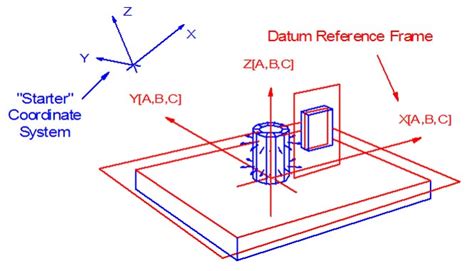 Datum Reference Frame に対する画像結果