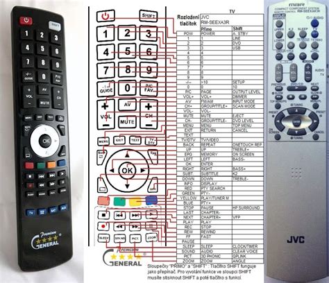 Image result for JVC Remote Control Codes