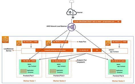 Image result for Load Balancer Examples AWS