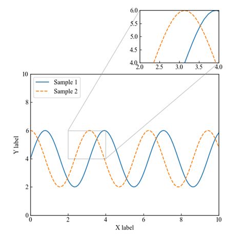 Afbeeldingsresultaten voor Matplotlib Right Axis
