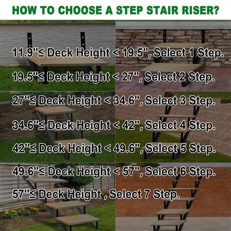 Image result for 7 Step Stair Stringer Kit
