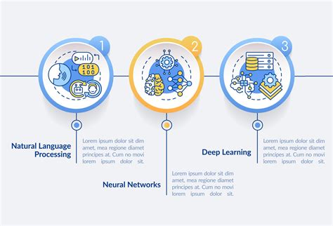 Image result for Three Types of Machine Learning Pie-Chart Logo