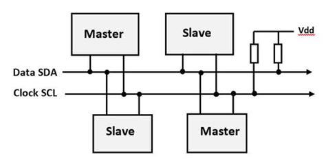Image result for I2C Serial Communication