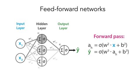 Image result for Sequence Modeling in Deep Learning