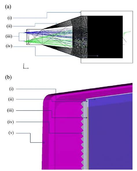 Image result for Computer Model Exampole