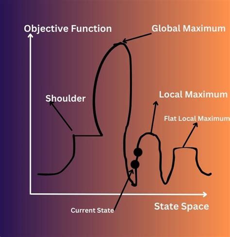 Toradh íomhá ar Hill Climbing Algorithm GIF