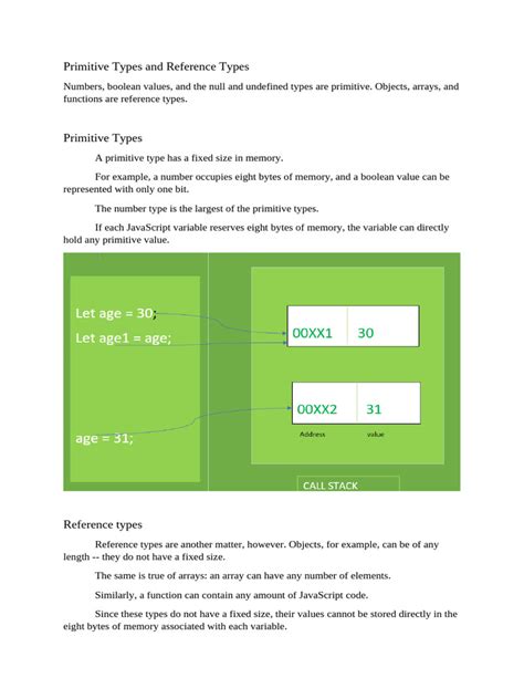 Image result for Explain the Difference Between Primitive Types and Reference Types