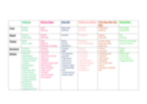 Image result for Python Poetry Venv Cheat Sheet