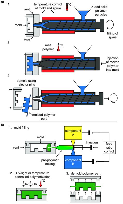 Image result for Injection Molding Process Sheet