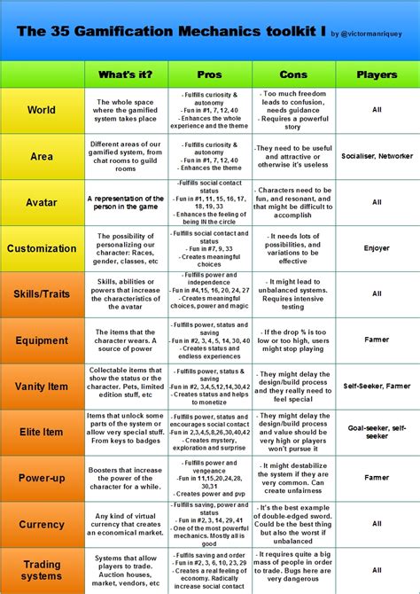 Image result for Gamification Task List Examples