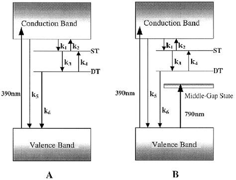Image result for Cumarine Energy Level Diagram