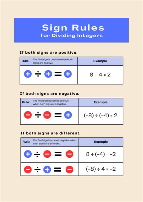 Image result for Integers Sign