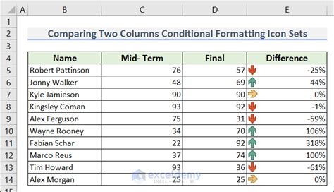 PowerPoint Icons Conditional Formatting に対する画像結果