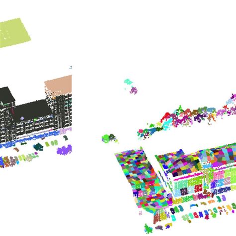 Graph Convolutional Network Based Fine-Grained Clustering に対する画像結果