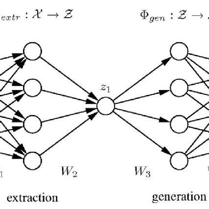 Image result for Autoencoder Visual Presentation