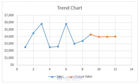 Image result for Trend Mini Chart Excel
