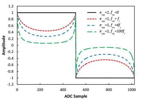 Sampling Rate and Frequency Formula に対する画像結果
