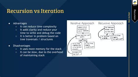 تصویر کا نتیجہ برائے Factorial Base Case Python