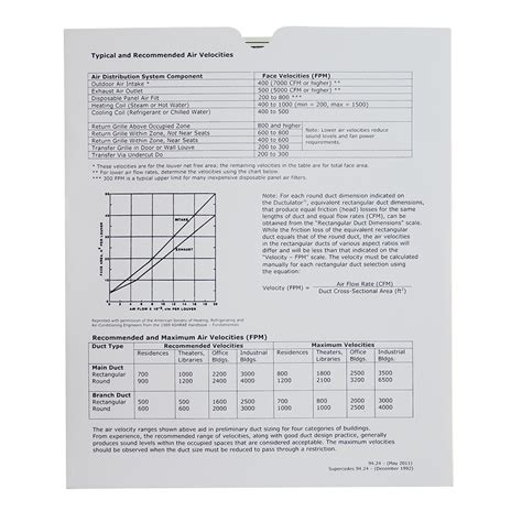 Image result for Printable Ductulator