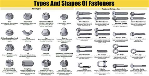 Image result for Fastener Specification Chart
