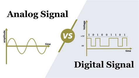 Image result for Analog vs Digital Signal Processing
