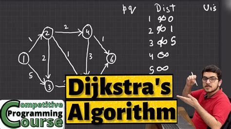Image result for Dijkstra Algorithm LeetCode