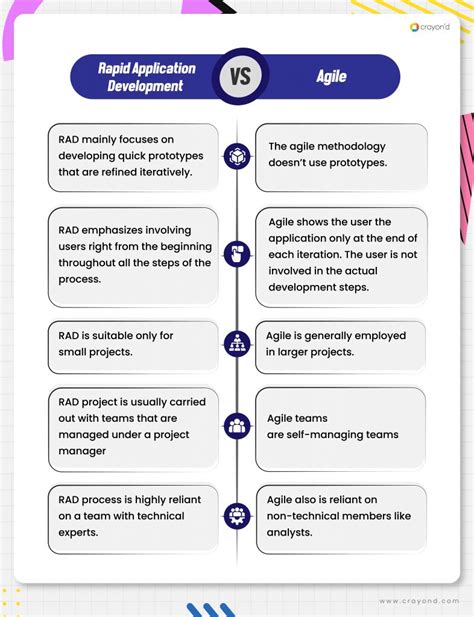 Image result for Rapid Application Development Model PNG