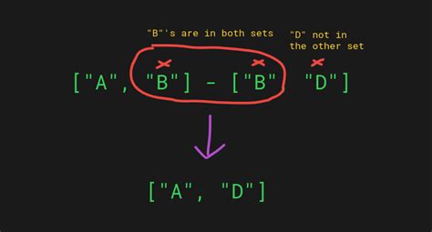 Difference Bit Ween List and Set in Python に対する画像結果