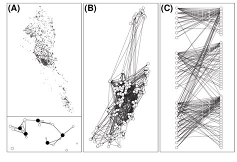 Examples of Spatial Network Concepts に対する画像結果