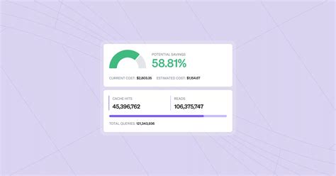 Image result for Virtual Database Optimization