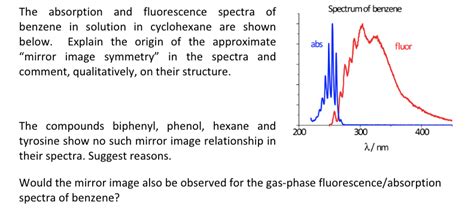Fluorescence Spectrum Absorption എന്നതിനുള്ള ഇമേജ് ഫലം