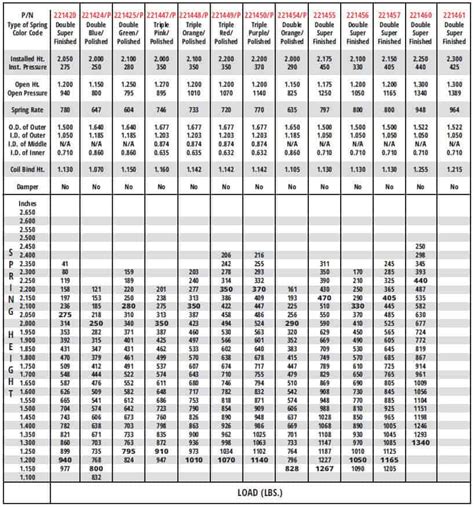 Toradh íomhá ar Spring Loaded Metal Chart