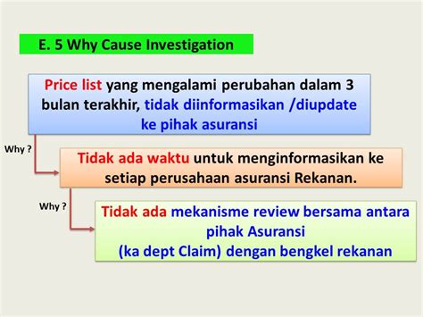 Contoh Improvement Practical Problem Solving に対する画像結果