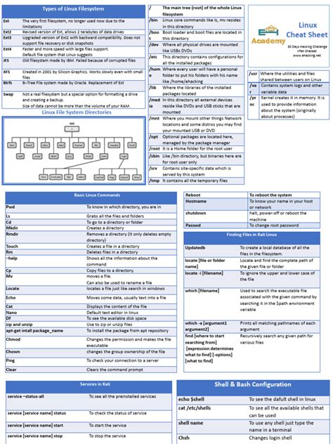 Image result for Linux File Structure Cheat Sheet