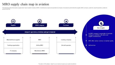 Toradh íomhá ar MRO Process Map