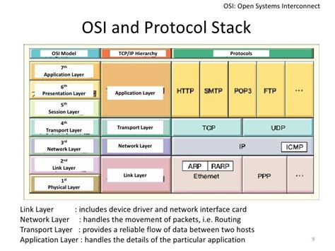 Network Stack Package Segment に対する画像結果