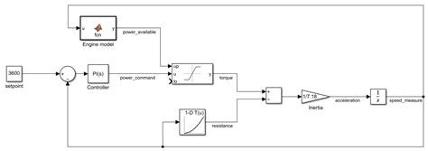 Matlab/Simulink Engine Simulator に対する画像結果