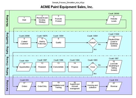 Image result for Finance Function Process Maps